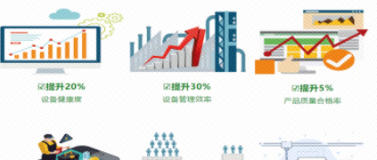 这！就是转型 | 拿工业互联网当“健康医生”，设备管理效率提升30%