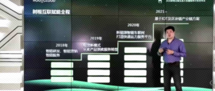 伙伴说 | 从亏损到盈利，并获得7亿授信，这家企业如何通过工业互联网华丽转身？