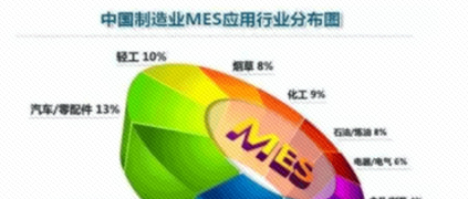 ERP知道“为什么”， MES知道“怎么做”！