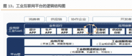 工业互联网会是中国制造业强大的起点吗？