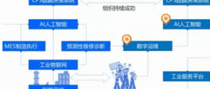 工业互联网＋MRO服务社区，构筑工业园区转型新动能