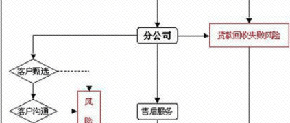 MRO领域B2B产业互联网——赚钱是用户的事，生态只是为用户革除“墨菲”