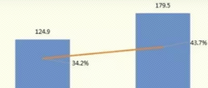 洞见2017，赛迪为何判断工业大数据热度不减