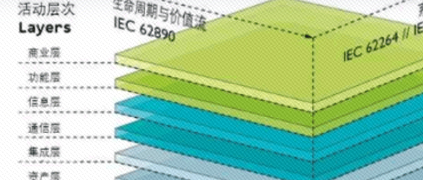 科普走一波：管理壳——为工业4.0组件披上数字马甲