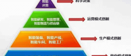 树根荐读 | 一文彻底读懂智能制造！