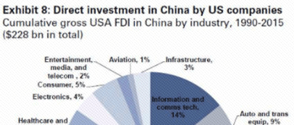 建厂vs收购：制造业的未来在中国还是美国？